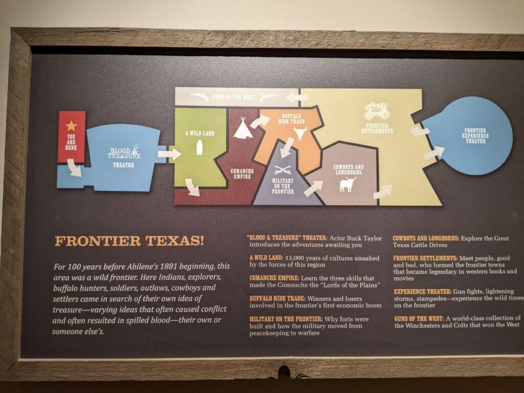 Frontier Texas! 